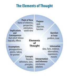 Elements of Thought.jpg